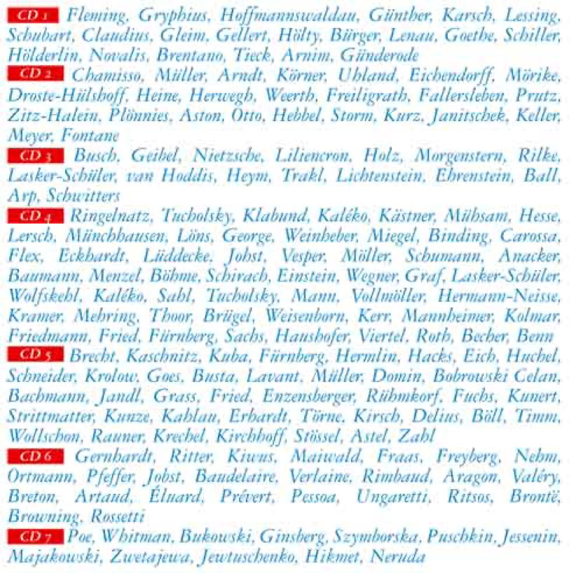 Die R&uuml;ckseite des Lyrik-W&uuml;rfels mit der Liste von Autoren iund Autorinnen in blauer Schrift, gruppiert unter roten &Uuml;berschriften mit der Bezeichnung "CD1" bis "CD8".